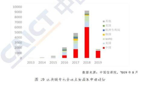 tpWallet手续费高的原因及降低手续费的有效方法