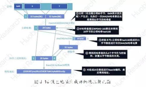   
如何将tpWallet中的数字资产兑换为人民币：完整指南