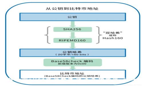 如何将tpWallet中的数字货币成功变现：详细指南