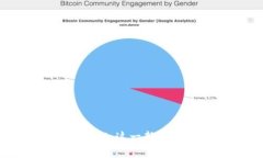 区块链游戏主播收入揭秘：这一新兴领域的财富
