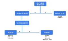 探索2023年热门区块链游戏平台：多款精彩游戏任