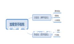 区块链游戏为何成为爆款：深度解析其背后的魅