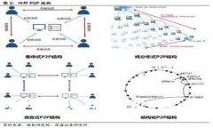 区块链技术在游戏产业的应用：探索未来的游戏