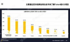 金融区块链政策：全球趋势、影响与未来展望