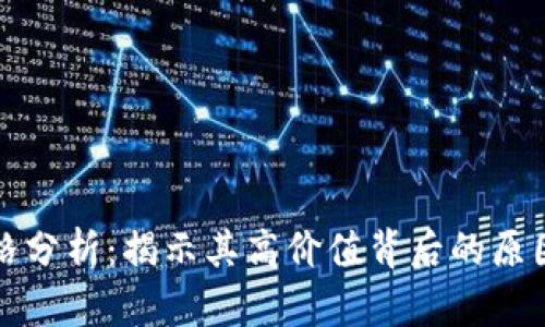 tpWallet价格分析：揭示其高价值背后的原因与市场影响