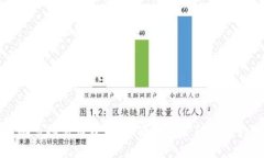 区块链金融市场需求分析：洞察未来金融科技的