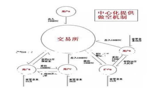 思考一个符合用户搜索需求并且的优质

区块链金融科技产业的现状与未来发展趋势
