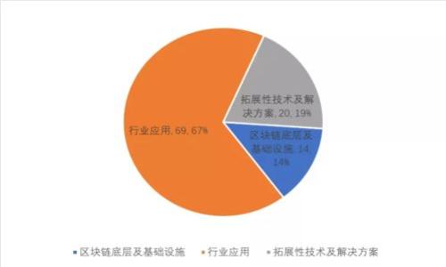 区块链金融的后遗症：机遇与挑战并存