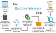 区块链非金融应用全景图：颠覆传统行业的技术