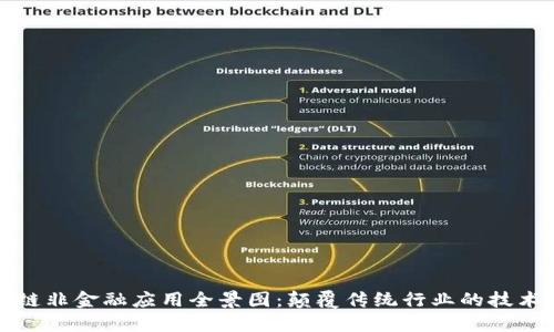 区块链非金融应用全景图：颠覆传统行业的技术革命