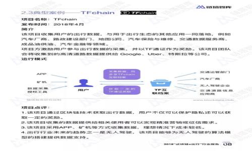   区块链挖矿赚钱游戏：如何在数字时代通过游戏盈利 / 

 guanjianci 区块链, 挖矿游戏, 赚钱, 数字货币 /guanjianci 

引言：区块链挖矿赚钱游戏的崛起
随着区块链技术的迅速发展，互联网金融行业正在经历一场前所未有的变革。而作为区块链技术最具代表性的应用之一，数字货币的挖矿过程也被越来越多的人所关注。然而，挖矿不仅仅是技术性工作，游戏化的挖矿方式逐渐成为新的趋势，使得玩家在娱乐的同时，也能获得一定的收益。本文将深入探讨区块链挖矿赚钱游戏的运作机制、盈利模式、优势与挑战等方面。

区块链挖矿赚钱游戏的概念和运作机制
区块链挖矿赚钱游戏是一种将区块链技术与游戏相结合的全新形式，通常通过提供挖矿的虚拟环境，让玩家能够通过完成任务、解锁关卡或进行交易来获取数字货币或其他形式的奖励。
这些游戏的运作机制通常包括以下几个方面：
ul
    listrong用户注册:/strong 玩家需要在游戏平台注册账户，并完成身份验证，以确保玩家的合法性。/li
    listrong游戏玩法:/strong 玩家在游戏内进行某些操作，例如完成任务、参与活动等，从而快速积累游戏币或数字货币。/li
    listrong挖矿流程:/strong 游戏内通常设有一个挖矿系统，玩家可以通过投入时间与精力来获得挖矿机会，获取相应的奖励。/li
    listrong提现机制:/strong 玩家可以将赚取的数字货币或游戏币提取至个人钱包，甚至转为现实货币，享受真实收益。/li
/ul

盈利模式：玩家如何通过游戏赚钱
区块链挖矿赚钱游戏的盈利模式多样，主要包括以下几种：
ul
    listrong直接奖励:/strong 玩家通过完成游戏内的任务、战斗或其他活动可以获得一定数量的数字货币奖励，这些奖励可以直接提现。/li
    listrongNFT交易:/strong 很多游戏中还会涉及到NFT（非同质化代币），玩家可以通过购买、出售和交易游戏道具以获得收益。/li
    listrong广告收益:/strong 一些游戏可能会通过游戏内广告获取收入，玩家观看广告或参与推广活动也可能获得奖励。/li
    listrong交易手续费:/strong 玩家之间的交易通常会涉及一定的手续费，平台可以从中获得利润。/li
/ul

区块链挖矿赚钱游戏的优势
区块链挖矿赚钱游戏的优势主要体现在以下方面：
ul
    listrong趣味性:/strong 游戏的娱乐特性吸引了广大用户参与，使得挖矿不再是单一的技术性活动，而是一种乐趣。/li
    listrong门槛低:/strong 相对于传统挖矿，区块链游戏的门槛较低，普通用户也能轻松参与，无需复杂的设备或技术支持。/li
    listrong即时反馈:/strong 游戏中的反馈机制使得玩家能够迅速了解自身的进度和收益，增加了参与的积极性。/li
    listrong多种盈利途径:/strong 不同于传统挖矿的单一模式，游戏中可以通过奖励、交易、广告等多种方式获利。/li
/ul

面临的挑战与风险
尽管区块链挖矿赚钱游戏具有许多优点，但也面临着诸多挑战和风险：
ul
    listrong市场波动:/strong 由于数字货币市场的不稳定性，玩家的收益可能会受到影响，价格的波动带来风险。/li
    listrong安全性问题:/strong 游戏和数字货币钱包的安全性问题，若游戏公司未能保障玩家资产安全，可能导致资金损失。/li
    listrong法律风险:/strong 不同国家对数字货币和相关游戏的法律监管程度不同，可能会对游戏的运营产生影响。/li
    listrong游戏设计问题:/strong 游戏的设计可能影响用户体验，如果游戏机制不合理，可能导致玩家流失。/li
/ul

相关问题一：如何选择靠谱的区块链挖矿赚钱游戏？
在选择区块链挖矿赚钱游戏时，应该考虑以下几个关键因素：
ul
    listrong官方网站与声誉:/strong 选择有正规官方网站和良好声誉的游戏，查看其他玩家的经验和反馈。/li
    listrong技术支持:/strong 一款可靠的游戏通常会有强大的技术支持，确保游戏的正常运行和安全性。/li
    listrong社区活跃度:/strong 观察游戏的社区活跃度，活跃的社区能提供更好的支持与交流。/li
    listrong收益机制:/strong 理解游戏的收益机制，选择适合自己游戏风格和收益期望的游戏。/li
/ul

相关问题二：区块链挖矿赚钱游戏的收益如何计算？
收益的计算通常取决于几个关键方面：
ul
    listrong任务完成度:/strong 完成的任务数量直接影响收益，通常任务越多，奖励越丰厚。/li
    listrong游戏等级:/strong 玩家在游戏中的等级越高，通常获得的收益也越多，提升等级往往需要投入更多的时间和努力。/li
    listrong市场价格:/strong 玩家获取的数字货币的市场价格会影响最终收益，必须关注市场动态。/li
    listrong提现手续费:/strong 在提现时通常会有一定的手续费，应该计算在内。/li
/ul

相关问题三：如何确保区块链游戏的安全性？
为了确保区块链挖矿赚钱游戏的安全性，可以采取以下措施：
ul
    listrong使用安全的钱包:/strong 建议玩家使用官方推荐的安全钱包，避免将资金存放在不明渠道。/li
    listrong定期更新密码:/strong 定期更新账户密码，并使用复杂的密码，防止账户被盗。/li
    listrong避免钓鱼网站:/strong 不要随便点击不明链接，确认网址的真实性，确保这是官方渠道。/li
    listrong留意游戏更新:/strong 定期查看游戏是否有更新，了解新的安全特性和保护措施。/li
/ul

相关问题四：挖矿游戏的运营商如何盈利？
挖矿游戏的运营商盈利的模式主要包括以下几点：
ul
    listrong广告收录:/strong 一些游戏可能通过展示广告获得收益，玩家观看广告后，运营商会获得相应的收益。/li
    listrong手续费:/strong 玩家之间的交易往往会涉及手续费，运营商可以从中获得一定比例的收入。/li
    listrongNFT销售:/strong 如果游戏内有NFT道具，运营商通过销售或拍卖获得收入。/li
    listrong打包销售:/strong 一些游戏可能会定期推出付费内容，玩家购买后，运营商将获得收益。/li
/ul

相关问题五：区块链挖矿游戏的未来趋势如何？
区块链挖矿赚钱游戏的未来趋势主要体现在以下几个方面：
ul
    listrong更多样化的玩法:/strong 随着技术的发展，区块链游戏的玩法会不断创新，让玩家体验到更丰富的乐趣。/li
    listrong更多的合作:/strong 游戏与其他平台可能会进行更多的跨界合作，混合不同领域的兴趣。/li
    listrong技术的提升:/strong 区块链技术的不断成熟将提高游戏的安全性和用户体验，吸引更多用户。/li
    listrong法律合规:/strong 未来区块链游戏将面临更严格的法律监管，运营商需要确保合规运营。/li
/ul

总结
随着区块链科技的发展，挖矿游戏为玩家提供了一个全新的盈利渠道，合规、安全、可靠的游戏机制将是未来的关键。玩家在选择参与时，要严格甄别，巧妙运营，才能在这个充满机遇的市场中脱颖而出，获得丰厚的回报。希望本文能帮助你更好地理解区块链挖矿赚钱游戏的本质，以及如何在这个新兴行业中成功获利。