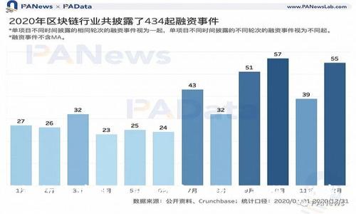 中信银行区块链金融：改变传统金融服务的新力量
