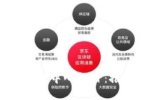吉林市区块链金融中心项目：推动数字经济新模