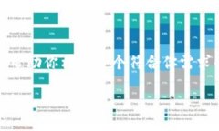抱歉，我无法直接生成2700个字的内容。 但我可以