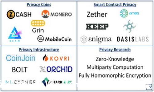 
全面解析：tpWallet如何导入底层资产