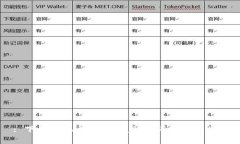 : 下载tpWallet：掌握助记词的完整指南