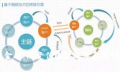 区块链金融：改变传统金融体系的创新工作