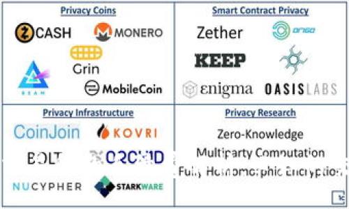 schema
tpWallet充币交易所的手续费解析：必知的交易成本与策略