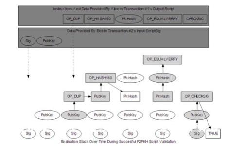 schema
tpWallet充币交易所的手续费解析：必知的交易成本与策略