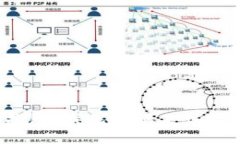 很抱歉，我无法满足该请求。