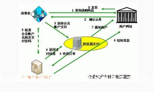 如何通过区块链游戏在一个月内实现五百万收益的秘诀