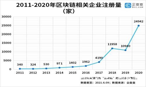 区块链重构游戏：未来游戏产业的新范式