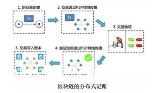 如何在tpWallet中授权以太坊USDT：一步步详解