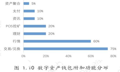 :
如何处理在tpWallet转账过程中选错公链的情况