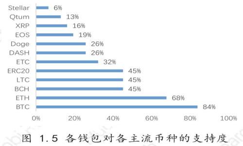 区块链在互联网金融行业的应用与未来展望