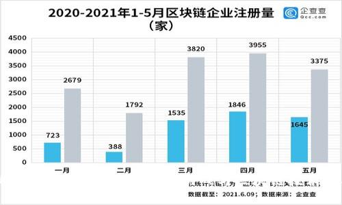 2023福州区块链游戏大会：探索游戏与区块链技术的融合前景