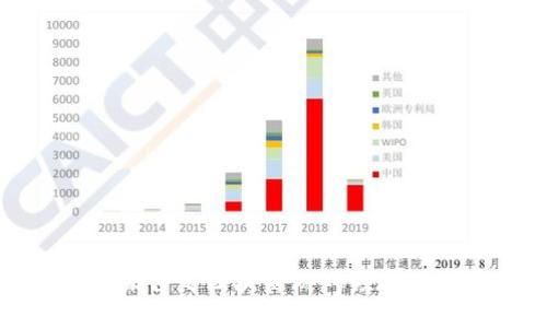 腾讯为何未涉足区块链游戏领域的深层分析