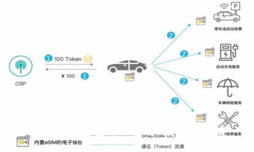 如何解决tpWallet提现提示“待区块确认”的问题

tpWallet, 提现, 待区块确认, 加密货币, 钱包问题/guanjianci

引言
在使用tpWallet等加密货币钱包时，可能会遇到提现时提示“待区块确认”的情况。这种提示常常令用户感到困惑，尤其是在急于进行交易或者资金周转时。了解这一问题的原因以及如何解决它，将有助于提高用户的交易效率，增强使用体验。本文将详细探讨tpWallet提现过程中为何会出现“待区块确认”的提示，可能的解决方法，以及相关常见问题的解答。

什么是“区块确认”？
在区块链技术中，区块确认是指在区块链网络中，一个交易被成功记录并验证的过程。每当进行一笔交易时，这笔交易会首先被打包进一个区块中，然后这个区块会被其他节点验证。确认的过程通常需要一定的时间，这个时间长度取决于网络的拥堵情况、交易的手续费以及区块链的具体协议。
一般来说，交易的确认数量越多，其安全性和最终性越高。对于一些加密货币，如比特币，通常需要6个确认后才能认为交易是安全的。因此，当tpWallet显示“待区块确认”时，意味着你的提现请求正在等待最小确认数量的达成。

tpWallet提现提示“待区块确认”的原因
提现时的“待区块确认”提示通常是以下几个原因造成的：
ul
    listrong网络拥堵：/strong如果区块链网络正在经历高负荷，可能会导致交易确认延迟。在这种情况下，用户的交易将被暂时搁置，直到网络恢复正常。/li
    listrong交易手续费不足：/strong加密货币交易通常需要支付一定的手续费。当手续费设置得过低时，交易可能会被优先级较高的交易挤出，导致待确认状态延长。/li
    listrong区块生成时间波动：/strong不同的区块链具有不同的区块生成时间，有的 blockchain 可能需要更长时间来生成新区块。/li
/ul

如何解决tpWallet提现“待区块确认”的问题
针对tpWallet提现过程中出现的“待区块确认”提示，可以尝试以下几种解决方法：
ol
    listrong耐心等待：/strong有时网络可能只是暂时拥堵，稍等片刻后可以查看确认状态。很多情况下，过一段时间后，交易便会自动被确认。/li
    listrong提高交易手续费：/strong在提现时，可以考虑选择更高的手续费，以提高交易的优先级。这通常会加速处理时间，提高确认的速度。/li
    listrong检查网络状态：/strong利用一些在线区块链浏览器检查区块链的当前状态和网络的拥堵程度。如果发现网络拥堵，可能需要耐心等待直到情况改善。/li
    listrong联系客服：/strong如果问题持续存在，可以联系tpWallet的客服团队，寻求进一步帮助。他们能提供针对具体问题的解决方案。/li
/ol

相关常见问题

h4问题1: 什么是提现手续费？如何影响我的提现？/h4
提现手续费是在转移资金到另一地址时需要支付的费用，这是为了使交易在区块链中优先处理。每种加密货币的手续费结构可能不同，通常取决于网络拥堵状况和交易大小。
手续费的高低直接影响提现速度。手续费过低可能导致交易优先级较低，进而可能出现较长的确认时间。因此，在提现时，合理设置手续费可以提高交易被确认的速度并减少出现“待确认”状态的概率。

h4问题2: 我需要多长时间才能确认提现？/h4
确认时间是难以准确预测的，因为它取决于多种因素，包括当前的网络状态、交易手续费的高低和区块时间。较为拥堵的网络可能导致确认时间由几分钟增加到几小时甚至更长时间。而在网络较为空闲的状态下，交易可能几乎实时确认。
一般来说，大多数主流加密货币在网络正常情况下，确认时间在10分钟至1小时之间。但在特别繁忙的时段，确认时间会变得不确定。

h4问题3: 为什么提现失败？/h4
提现失败可能有多种原因，包括但不限于：
ul
    li网络问题导致交易未成功广播到区块链。/li
    li输入的接收地址错误。/li
    li可用余额不足以覆盖交易金额加手续费。/li
    li钱包软件或区块链网络的技术问题。/li
/ul
如果提现失败，应检查相关信息并尝试重新提交请求，必要时联系客户支持以获得进一步帮助。

h4问题4: 如何选择加密货币提现的最佳时间？/h4
选择最佳提现时间的关键在于考虑网络的活跃程度和手续费波动。建议避开高峰期，尤其是在市场波动较大的时间段，如重大新闻发布前后。在这些时期，由于大量用户交易，网络拥堵情况常常严重，从而导致提现确认延迟。
通过观察网络状况和手续费指数，结合个人交易的紧迫性，选择合适的提现时机，可以帮助交易顺利进行。

h4问题5: 如果我的提现长时间未确认，应该怎么办？/h4
如果提现请求长时间未确认，用户可以采取以下步骤：
ul
    li首先耐心等待，因为有时网络会自动恢复；/li
    li使用区块链浏览器查看交易状态，确认当前的确认数量；/li
    li如果确认数量仍然不变，考虑增加手续费进行加速或查看tpWallet的相关指导；/li
    li如果问题仍旧存在，不妨及时联系tpWallet的客服，以获取专业的解决建议。/li
/ul

结尾
在使用tpWallet进行提现时，如果遇到“待区块确认”的提示，不必过于慌张。首先了解这一术语的含义及其影响因素，其次根据提供的解决方案进行处理。对加密货币交易的基本操作和注意事项有一定的认识，将帮助你有效管理资金和降低风险。同时，对于提现过程中常见的各种问题，也应保持及时了解，确保在交易过程中如鱼得水。