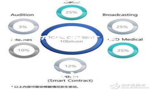   区块链在供应链金融中的应用流程详解 / 

 guanjianci 区块链, 供应链金融, 流程图, 应用案例 /guanjianci 

## 区块链供应链金融的流程图

### 什么是区块链供应链金融？

区块链是一种去中心化的分布式账本技术，能够在没有中介的情况下确保交易的安全和透明。在供应链金融中，区块链技术的应用能够大幅提升资金流转效率，降低欺诈风险，信息共享，创造更加可信赖的商业环境。

通过区块链，参与供应链的各方（如供应商、制造商、分销商、零售商和金融机构等）可以实时共享和访问信息，使得整个供应链的资金流动变得更加透明。这种透明性可以极大地减少信息不对称，从而促进融资活动。

### 区块链供应链金融的基本流程

在区块链供应链金融中，基本流程可以用以下几个步骤来概括：

1. **信息录入**
   - 各参与方在区块链网络上录入相关信息，例如订单信息、发货信息、收货信息等。

2. **签名认证**
   - 通过加密技术，对相关交易进行签名，以确保交易的真实性和不可篡改性。

3. **资金申请**
   - 供应商发起资金申请，智能合约根据供应链信息进行审查。

4. **审核和授权**
   - 贷款机构对申请进行审核，快速制定审批决策，并在区块链网络中进行记录。

5. **资金拨付**
   - 经审核通过后，资金融通或支付通过智能合约自动执行，资金直接转入供应商或相关方的账户。

6. **交易记录**
   - 所有交易信息在区块链上永久保留，方便后续的查询和审核。

### 区块链供应链金融的优势

- **透明性高**：区块链技术使供应链中的每个环节都可追溯，所有参与方都能查看相关信息。
- **降低融资成本**：凭借透明的信息流，可信的信用记录，融资成本显著降低。
- **提高效率**：通过智能合约，自动化流程加速交易速度，减少了中介和纸质文档的需求。
- **风险控制**：信息共享和透明度提升了各方的信用评估能力，有效降低违约风险。

## 相关问题深入探讨

### 问题1：区块链技术如何解决供应链金融中的信息不对称问题？

区块链技术的本质特性是去中心化和不可篡改，这使得参与供应链的各方能够在一个共同的平台上实时共享信息。

#### 1.1 信息共享的特点

通过区块链，所有的数据都以区块的形式保存，且每一个区块都包含了时间戳和前一个区块的信息。这种链式结构确保了数据的透明和可追溯性。在供应链金融中，资金流转和信息流通的滞后往往导致资金问题的加剧，而区块链的透明性可以有效地消除信息的不对称。

#### 1.2 信任机制的建立

在传统供应链金融中，借款方和出资方之间的信息不对称为金融活动带来了高风险。而区块链的智能合约则允许双方事先约定条件，确保交易的执行。这种透明的信任机制，在减少中介成本的同时，也促进了供应链金融的健康发展。

#### 1.3 及时响应的能力

信息在区块链上实时更新，各方参与者可以随时查看相关信息。比如，当供应商发货后，相关信息会立即反映在区块链中，进而银行等金融机构可以及时获悉，从而迅速对资金申请做出反应。这样大大提高了资金效率，解决了传统模式中因信息滞后造成的资金周转问题。

### 问题2：智能合约在供应链金融中发挥了什么样的作用？

智能合约是区块链技术的一部分，它是一种运行在区块链上的程序，用于自动化执行合同条款。

#### 2.1 合同自动化

在传统的合同执行中，往往需要依赖第三方来保证合同得到履行，这不仅增加了时间和成本，也可能带来合约执行的风险。智能合约在这方面显著提升了效率，通过编程逻辑，合同在条件达成时自动执行，无需第三方干预。

#### 2.2 降低合规风险

由于智能合约的条款是预先设定好的，这种自动执行机制能够确保金融活动在合规框架内进行，降低了合规风险。各方的合同遵循标准化模式，有助于提升信任程度。

#### 2.3 提高结算速度

在资金的划拨过程中，银行和其他金融机构通常需要进行繁琐的审查程序。而利用智能合约，资金在满足特定条件后，能够即时划拨。这在一定程度上解决了传统金融方式现金流动性不足的问题。

### 问题3：区块链如何供应链融资流程？

通过运用区块链技术，在多个方面了传统的供应链融资流程，从而提升了效率和可靠性。

#### 3.1 融资申请简化

在传统模式中，融资申请需要经过复杂的纸质证明、审核和验证流程，而区块链系统的自动化功能极大地简化了这一过程。所有交易数据都已在区块链上进行记录，金融机构能够快速访问相关数据，基于真实、透明的信息做出迅速决策。

#### 3.2 风险评估的准确性

金融机构在评估风险时往往依赖大量的历史数据，而在区块链系统中，参与方的信用评级、交易记录等信息全部真实透明，从而赋予了金融机构更高准确性的风险评估能力。

#### 3.3 促进资金流动

在区块链中，供应链各参与者如制造商、分销商、零售商和金融机构能够直接连接，形成一个高效的资金流转网络。资金的快速流动能够有效缩短企业的运营周期，提高整体经济效益，通过流动资金的使用，促进了可持续发展。

### 问题4：区块链供应链金融的实施面临哪些挑战？

虽然区块链在供应链金融中表现出巨大的潜力，但其实施过程中仍面临着一些挑战。

#### 4.1 法律和监管问题

区块链技术的可复制性和匿名性使其面临诸多法律和监管障碍，特别是在金融领域。如何在保证创新和降低风险之间取得平衡，仍然是政府和行业需要考虑的问题。许多国家和地区尚未建立完善的区块链监管框架，造成技术应用的局限性。

#### 4.2 技术成熟度

目前，区块链技术仍处于发展阶段，其成熟度并未达到大规模商业应用的水平。系统的可扩展性、安全性和运行效率等技术瓶颈依然存在。这些技术问题可能会影响供应链金融的资源配置和运行效率。

#### 4.3 行业的参与程度

为了实现区块链在供应链金融中的应用，所有参与方的配合至关重要。然而，各方企业的理念和技术水平参差不齐，可能会导致拒绝采用新技术，形成行业内的“孤岛”现象。因此，推动标准化并促进行业内的合作至关重要。

### 问题5：未来区块链供应链金融的趋势和展望

随着区块链技术的不断发展与完善，供应链金融的未来展望十分广阔。

#### 5.1 区块链与AI的结合

未来，区块链与人工智能（AI）的结合可能会推动供应链金融向更高层次发展。通过数据分析和智能决策等，可以实现风险预测、流程以及新商业模式的形成。

#### 5.2 跨境供应链金融的崛起

大宗商品的供应链往往涉及多个国家和地区，而区块链技术能够消除国与国之间的信息壁垒，促进全球供应链金融的运作。在“一带一路”倡议等政策的推动下，区块链将在跨境贸易金融中扮演越来越重要的角色。

#### 5.3 持续的生态系统

随着越来越多行业的参与，区块链供应链金融将形成一个开放、透明的生态系统。各方将能够在共享数据的基础上，共同协作，创造更多的商业机会和价值。

###

在采购、制造和流通环节中，区块链供应链金融提供了更高效、透明和安全的解决方案。随着技术的不断革新和企业的积极参与，未来区块链在供应链金融中的应用前景将更加光明。通过解决传统金融中的痛点与问题，区块链技术可以帮助企业降低成本，提高资金利用率，实现可持续的业务增长。