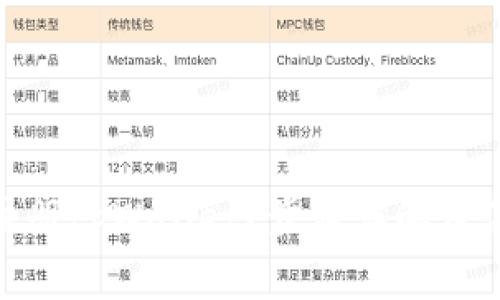 : 如何注册tpWallet？步骤详解及注意事项