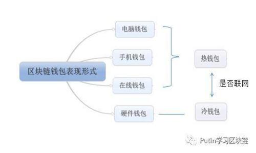 区块链游戏资金解析：投资机遇与风险管理