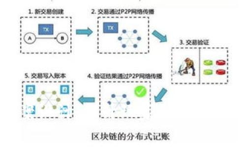 区块链游戏规划方案设计：提升玩家体验与游戏价值的全新路径