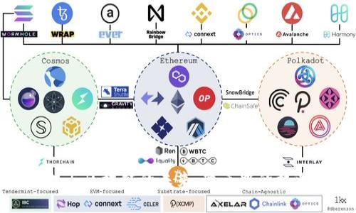 金融科技与区块链的未来：变革中的机遇与挑战