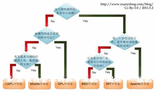 革命性变革：区块链金融的机会与挑战剖析 - 魏先华电子版