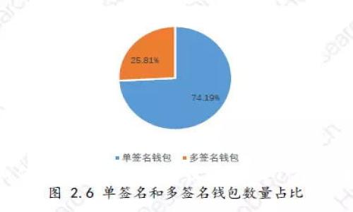 : 如何在tpWallet中收取USDT：全面指南