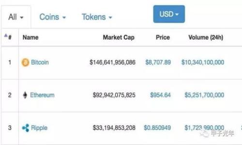 在tpWallet中查找ETC链接的完整指南

关键词：tpWallet, ETC链接, 数字钱包, 加密货币

内容开始

在当今数字货币的时代，选择和使用合适的数字钱包是非常重要的一步。其中，tpWallet作为一款多链数字钱包，凭借其用户友好的界面和强大的功能，受到了越来越多用户的青睐。那么，如果你正在寻找tpWallet的ETC（以太坊经典）的链接，或者对tpWallet的ETC功能有更深入的了解，本文将为你提供全面的指导。

tpWallet概述
tpWallet是一款集成了多种区块链资产的数字钱包。用户可以通过tpWallet管理、存储和交易多种加密货币。该钱包支持Ethereum（以太坊）、ETC（以太坊经典）、Bitcoin（比特币）等多种主流数字货币。tpWallet不仅注重安全性，还提供多种便捷的功能，如一键转账、资产交换及DeFi应用的支持等。

如何在tpWallet中找到ETC链接
在tpWallet中查看ETC地址和链接是相对简单的过程。以下是具体的步骤：
ol
    listrong下载并安装tpWallet/strong：访问tpWallet的官方网站或应用商店，下载并安装应用程序。/li
    listrong创建或导入钱包/strong：打开应用程序后，您可以根据提示创建一个新的钱包或导入已有钱包。/li
    listrong找到ETC钱包/strong：在钱包主页上，点击“钱包”选项，您将看到各类支持的数字资产，寻找“ETC”或“以太坊经典”。/li
    listrong获取ETC链接/strong：选择ETC后，您可以找到您的ETC钱包地址。这就是您的ETC链接，您可以使用该链接进行转账和交易。/li
/ol

tpWallet的安全性
在使用tpWallet管理加密货币时，安全性是一个至关重要的话题。tpWallet采用多重加密技术来确保用户的资产安全：
ul
    listrong私钥自持：/strong用户的私钥存储在本地设备上，永远不被上传到服务器，这样进一步降低了被黑客攻击的风险。/li
    listrong多重签名：/strongtpWallet支持多重签名的交易，这意味着需要多个密钥的身份验证才能执行交易，提高资金安全性。/li
    listrong定期安全更新：/strongtpWallet团队持续进行软件更新，修复可能的漏洞，保证用户在使用中的安全。/li
/ul

可能遇到的问题及解答
在使用tpWallet进行ETC交易时，用户可能会遇到一些常见问题。以下是五个相关的问题及详细解答：

1. 如何从tpWallet转移ETC到其他钱包？
转移ETC到其他钱包的过程通常非常简单。您只需进行以下几个步骤：
ol
    listrong打开tpWallet：/strong启动tpWallet应用程序，并确保您已登录到您的验证码钱包。/li
    listrong选择ETC资产：/strong在钱包主页上点击“钱包”，找到并选择ETC。/li
    listrong点击“发送”：/strong在ETC钱包页面，点击“发送”按钮。/li
    listrong输入接收地址：/strong在接收地址栏中，输入您想要转移资金到的其他钱包地址，确保地址准确无误，以免丢失资产。/li
    listrong输入转账金额：/strong输入您希望转移的ETC数量，并确认相关的网络费用。/li
    listrong确认转账：/strong仔细检查各项信息无误后，点击“确认”进行转账。/li
/ol
通常情况下，转账会立即进行，但可能会受到网络拥堵的影响，导致处理速度有所变化。保持关注转账状态以确认交易是否成功。

2. 如何恢复tpWallet中的ETC？
如果您需要恢复tpWallet中的ETC，您可以凭借以下步骤进行恢复：
ol
    listrong打开tpWallet：/strong启动tpWallet应用，选择“导入钱包”。/li
    listrong输入恢复信息：/strong根据您使用的恢复方式输入相关信息，通常包括助记词、私钥或Keystore文件。/li
    listrong确认并导入：/strong确认您输入的信息，然后点击“导入”，等待钱包导入您的ETC资产。/li
/ol
请注意，务必妥善保管您的助记词和私钥，不要与他人分享，防止账号被盗取。

3. tpWallet支持哪些代币？
tpWallet作为一款多功能钱包，支持多种主流数字货币和代币，包括但不限于：
ul
    li以太坊（Ethereum）/li
    li以太坊经典（Ethereum Classic）/li
    li比特币（Bitcoin）/li
    liUSDT（泰达币）等稳定币/li
    li许多ERC20及其他类型的代币/li
/ul
通过tpWallet，用户能够方便地管理不同的资产，并进行灵活的交易和转换。

4. tpWallet的交易费用是如何计算的？
tpWallet的交易费用是基于区块链网络的拥堵情况和用户选择的交易速度而定。当用户发起交易时，tpWallet会根据当前网络状态推荐不同级别的手续费，以满足用户的需求。具体的费用结构如下：
ul
    listrong普通费用：/strong适用于普通交易，速度较慢，手续费相对较低。/li
    listrong快速费用：/strong在区块链网络拥堵时，用户可以选择支付较高的手续费，以提速交易确认。/li
/ul
建议用户在进行交易时选择合适的费用策略，确保交易能够及时完成。

5. tpWallet的技术支持如何获得？
若用户在使用过程中遇到任何技术问题，tpWallet提供了多种渠道来获得帮助：
ul
    listrong官方文档：/strong用户可以访问tpWallet的官方网站，查看相关的FAQ和帮助文档，以获取常见问题的解答。/li
    listrong在线客服：/strongtpWallet提供在线客服支持，用户可通过应用内的客服功能与工作人员联系，获取专业的帮助。/li
    listrong社群支持：/strong加入tpWallet的社群（如微信群或Telegram）可获得其他用户的帮助和经验分享。/li
/ul
确保在寻求帮助时，提供尽可能详细的信息，以帮助技术支持团队快速找到问题所在，并为您提供解决方案。

内容结束

以上内容旨在为您提供有关tpWallet及其ETC功能的全面理解。如果您在使用过程中还有其他疑问，欢迎随时寻求支持和答案。