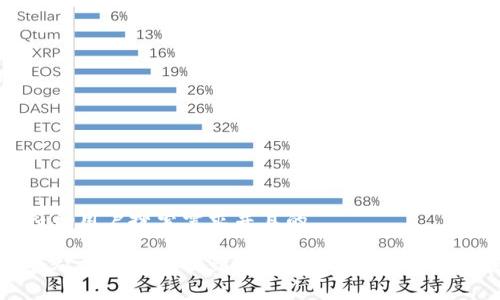思考一个符合用户搜索需求并且的

如何将资产从各种平台提到tpWallet，详细步骤与注意事项