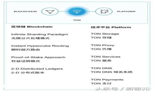 战争游戏与区块链技术的融合：未来游戏的新纪元