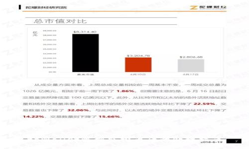 tpWallet收到空投币后的处理指南