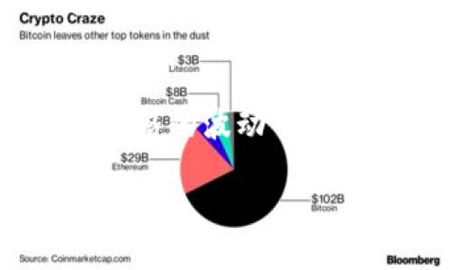 区块链游戏的类型及其影响：深入解析区块链游戏的未来/  
区块链游戏, NFT游戏, 加密货币, 游戏经济/guanjianci  

近年来，区块链技术如火如荼地发展，越来越多的行业开始涉足这一领域，游戏行业也不例外。区块链游戏不仅为玩家提供了全新的游戏体验，还引发了诸如加密货币、NFT（非同质化代币）等新潮流。那么，区块链游戏究竟是什么类型的游戏？本文将深入探讨区块链游戏的分类、特征、优缺点，以及它对传统游戏行业的影响，展望区块链游戏的未来发展趋势。

一、区块链游戏的定义
首先，区块链游戏是指那些利用区块链技术构建的游戏。这种类型的游戏将游戏中的数字资产（如角色、武器、皮肤等）以加密的形式存储在区块链上，确保这些资产的所有权和交易的透明性。这些资产通常以NFT形式存在，允许玩家在游戏内外进行交易和使用。

二、区块链游戏的类型
区块链游戏可以根据其核心玩法和经济体系进行分类，主要包括但不限于以下几种类型：

h41. NFT游戏/h4
NFT（非同质化代币）游戏是区块链游戏中最为常见的一种类型。在这种游戏中，每个游戏资产都是独一无二的，玩家可以通过购买、出售或交换这些资产来实现盈利。例如，《加密猫》（CryptoKitties）是最早的NFT游戏之一，玩家在游戏中可以收集和繁殖虚拟猫，每只猫都是独一无二的，具有不同的特征和价值。

h42. P2E（Play-to-Earn）游戏/h4
P2E游戏是近年来区块链游戏的一大趋势，玩家通过参与游戏不仅能够获得游戏乐趣，还能通过完成任务、战斗等方式赚取加密货币。这种模式吸引了大量玩家参与，因为它将游戏与经济收益结合在一起，创造了全新的价值体系，例如《Axie Infinity》和《The Sandbox》就是典型的P2E游戏。

h43. DeFi游戏/h4
DeFi（去中心化金融）游戏结合了游戏与金融，在游戏中，玩家可以通过质押、借贷等方式来获得收益。这类游戏通常有复杂的经济模型，例如《Aavegotchi》允许玩家通过存入加密资产来获得游戏角色并参与游戏，同时还能享受收益。

h44. 社交游戏/h4
区块链还为社交游戏提供了新机会，玩家可以在游戏中建立虚拟社区，通过分享资产、合作完成任务等方式增强互动。例如，《CryptoVoxels》就是一种沙盒式社交游戏，玩家可以创建、分享和交易虚拟土地和建筑，社交属性极强。

三、区块链游戏的特征
区块链游戏具有独特的特征，这些特征使其与传统游戏有所不同：

h41. 玩家真实拥有资产/h4
在传统游戏中，游戏内的资产通常归开发商所有，玩家只是对这些资产拥有使用权。而在区块链游戏中，玩家真正拥有自己的数字资产，能够进行自由交易和转移，赋予玩家更多的自由度和控制权。

h42. 交易透明、可追溯/h4
区块链技术的透明性确保每笔交易都可以被验证，这使得玩家在进行交易时能够更好地了解资产的历史和价值。而在传统游戏中，资产的流通过程往往不够透明，可能存在被篡改的风险。

h43. 去中心化/h4
区块链游戏通常是去中心化的，玩家的参与程度高，游戏的运行和管理相对分散。这意味着开发者不再是唯一的控制者，玩家的声音能更直接地影响游戏的未来发展。

h44. 稳定的收入模型/h4
由于区块链游戏与加密货币紧密结合，开发者可以通过发行代币、交易手续费、NFT销售等方式建立稳定的收入模型。这种新的经济模式给游戏开发带来了更多机会和挑战。

四、区块链游戏的优缺点
尽管区块链游戏拥有众多优点，但也存在一些缺点：

h41. 优点/h4
ul
listrong创新性：/strong区块链游戏引入了新的玩法和经济模式，吸引了许多热爱技术和创新的玩家。/li
listrong资产流动性：/strong游戏资产可以在市场中自由交易，提升了资产的流动性。/li
listrong社区参与：/strong玩家能够在游戏中获取收益，增强了社区的参与感和凝聚力。/li
/ul

h42. 缺点/h4
ul
listrong技术门槛：/strong对于许多玩家而言，理解和使用区块链技术仍然有一定的门槛。操作不当可能会导致资产损失。/li
listrong市场波动：/strong加密货币市场的波动性可能导致游戏资产的价值大幅波动，给玩家带来风险。/li
listrong法律法规：/strong由于区块链游戏涉及加密货币，许多国家对于其的法律法规尚不明确，可能存在监管风险。/li
/ul

五、区块链游戏对传统游戏的影响
区块链游戏的出现对传统游戏行业产生了深远的影响：

ul
listrong财富再分配：/strong区块链游戏为玩家提供了新的收入渠道，通过游戏获取加密资产，将财富从开发商转移到普通玩家手中。/li
listrong增强玩家参与度：/strong去中心化和真实拥有资产的特点，能够提升玩家的参与度和忠诚度，推动游戏体验的改善。/li
listrong促进行业革新：/strong区块链技术的应用推动了许多新型游戏的开发，促进行业的创新和竞争。/li
/ul

六、未来发展趋势
随着区块链技术的不断发展和普及，区块链游戏的未来值得期待：

ul
listrong技术升级：/strong随着技术的进步，区块链游戏将变得更加易于使用，吸引更多的玩家参与。/li
listrong生态系统扩展：/strong更多游戏公司和开发者将进入区块链领域，构建更丰富的游戏生态系统。/li
listrong跨链互动：/strong未来，区块链游戏可能实现不同区块链之间的互通，提升资产的流动性与交互性。/li
/ul

七、区块链游戏相关问题

h4问题一：区块链游戏与传统游戏有什么根本区别？/h4
区块链游戏与传统游戏在资产归属、交易透明性、去中心化等方面有显著区别。传统游戏中，玩家对数字资产通常仅有使用权，而区块链游戏允许玩家真正拥有资产并进行自由交易。交易的透明性则提升了安全性，去中心化的设计使得玩家的声音更加重要。

h4问题二：如何参与区块链游戏？/h4
参与区块链游戏需要具备一定的加密货币知识，首先要选择一个支持区块链游戏的平台，创建数字钱包，购买所需的加密货币，然后选择感兴趣的游戏进行注册和参与。在参与过程中，需要注意管理好自己的资产风险，避免因市场波动导致损失。

h4问题三：区块链游戏的盈利模式有哪些？/h4
区块链游戏的盈利模式主要包括：玩家通过游戏内活动获得的代币和NFT交易收益、参与代币销售、交易手续费等。P2E模式使得玩家能通过参与游戏本身获取收益，这种新模式吸引了大量玩家加入。

h4问题四：区块链游戏的安全性如何？/h4
区块链游戏的安全性由区块链技术本身保障，所有交易均可追溯、不可篡改，防止了作弊行为。但是，玩家仍需需谨慎选择正规的平台进行游戏，避免因账号泄露或不当操作导致资产损失。此外，技术的复杂性也可能在不经意间带来潜在风险。

h4问题五：未来区块链游戏的发展会面临哪些挑战？/h4
未来区块链游戏的发展主要面临技术壁垒、市场波动、法律监管等挑战。技术上，如何让玩家在没有技术负担的情况下享受到区块链游戏的乐趣是关键。市场上，加密货币价格的波动可能会影响游戏内资产的价值。法律上，不同国家对于区块链和加密货币的监管形式不一，尚需行业内部和外部的共同努力，以推动规范与发展。

总结来看，区块链游戏作为一项新兴事物，充满了机遇和挑战。在未来的发展中，如何解决现存的问题，推动区块链与游戏的深度融合，将是整个行业需要不断探索的方向。