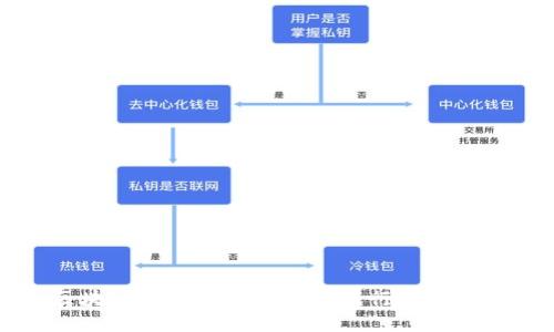 区块链API游戏：改变游戏行业的未来