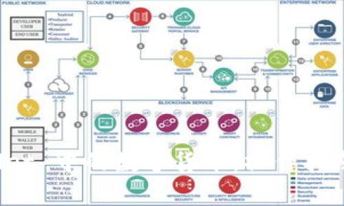 如何出售 tpWallet 中的数字货币：操作指南与常见问题解答
