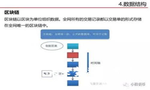 区块链金融：未来金融的变革与创新
