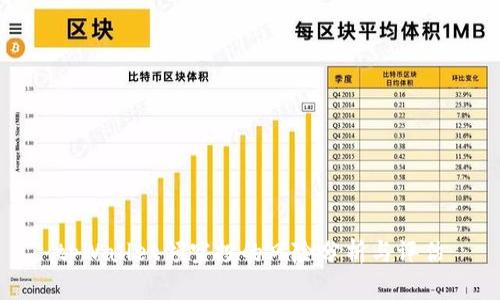 tpWallet领空投的风险分析与评估