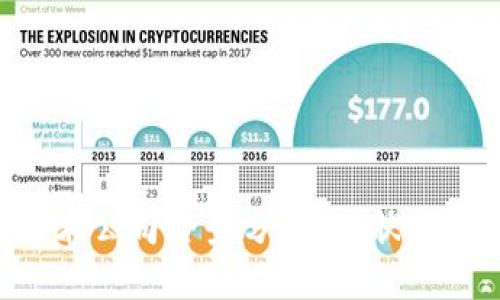 区块链金融技术公司全景分析：现状、影响与未来趋势