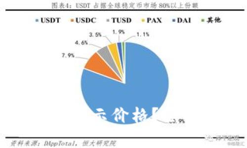 : tpWallet里的代币如何显示价格？全面解析你的数字资产管理